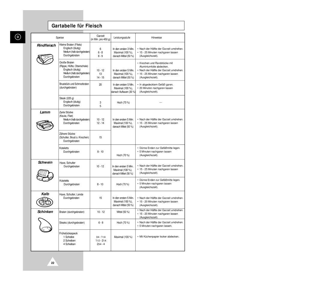 Samsung G633C-1(SSW) manual Gartabelle für Fleisch 