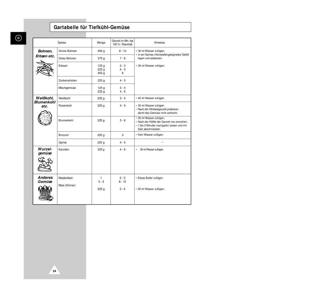 Samsung G633C-1(SSW) manual Gartabelle für Tiefkühl-Gemüse, Speise, Mischgemüse, Mais Körner 225 g 