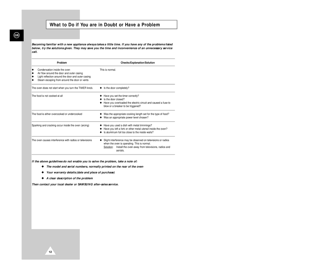 Samsung G633C-1(SSW) manual What to Do if You are in Doubt or Have a Problem 