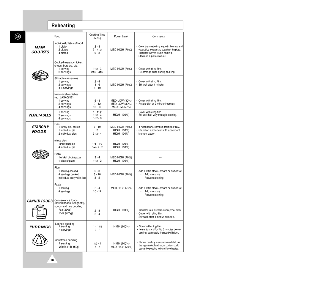 Samsung G633C-1(SSW) manual Reheating 