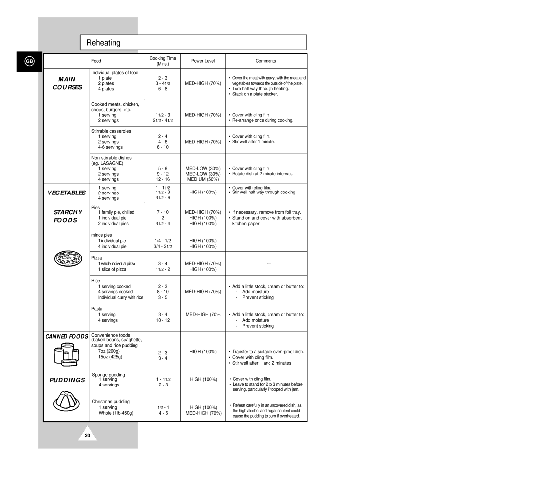 Samsung G633C(SDRW), G633C(SKW), G633C(SCAW), G633C/NSI manual Reheating, Main, Starchy, Foods, Courses 