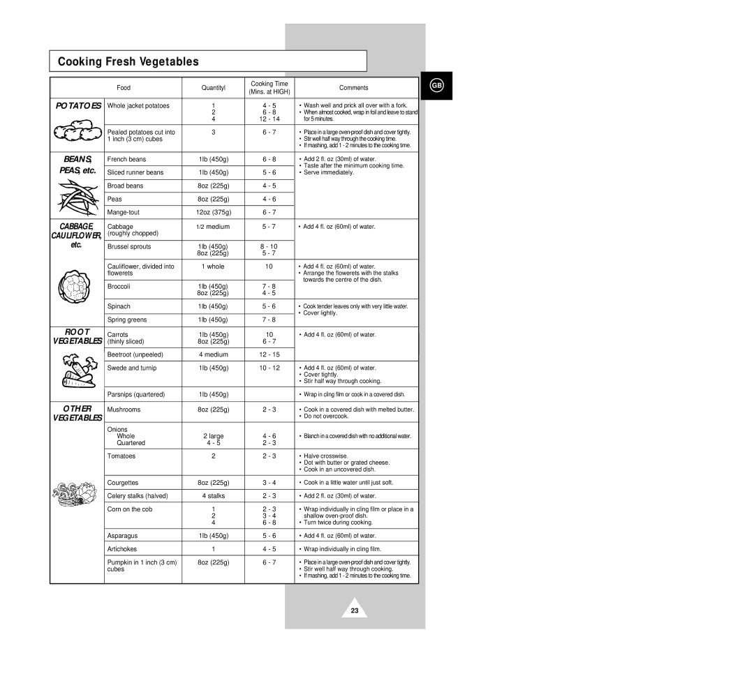 Samsung G633C(SKW), G633C(SDRW), G633C(SCAW), G633C/NSI manual Cooking Fresh Vegetables, Beans, Root, Potatoes, Other 