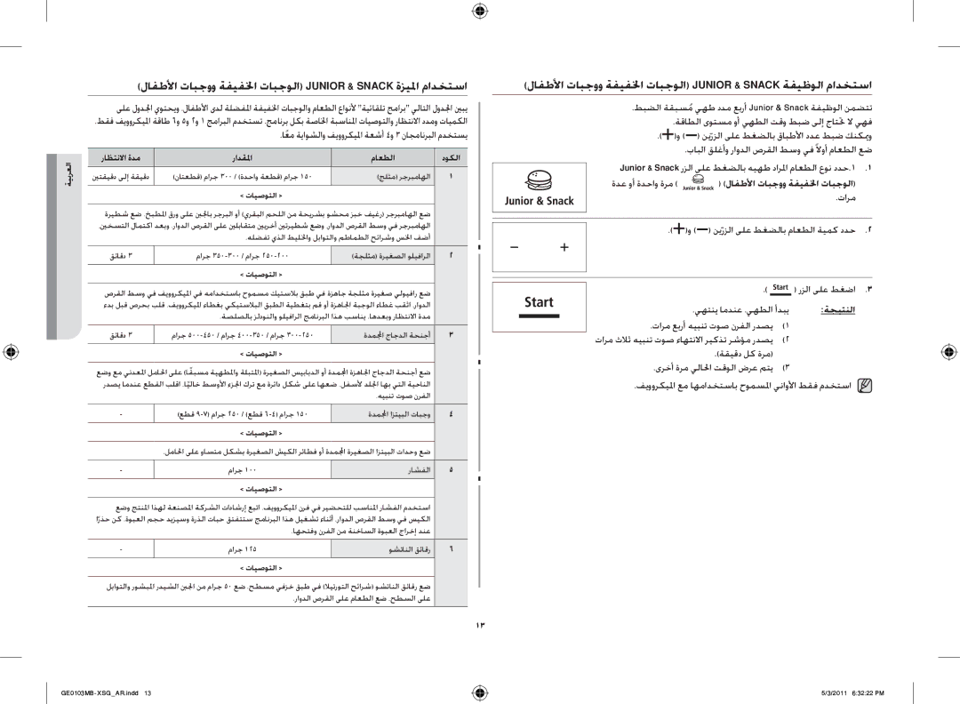 Samsung GE0103MB/FAL manual لافطلأا تابجوو ةفيفلخا تابجولا, تارم, اعمً ةياوشلاو فيووركيلما ةعشأ 4و 3 ناجمانربلا مدختسي 