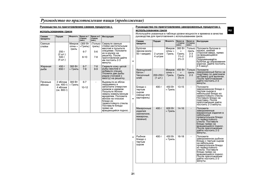 Samsung GE102WR/BWT manual Руководство по приготовлению замороженных продуктов с 