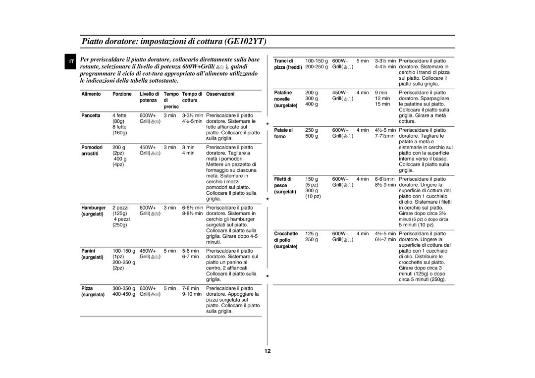 Samsung GE102Y-S/XET manual Piatto doratore impostazioni di cottura GE102YT 