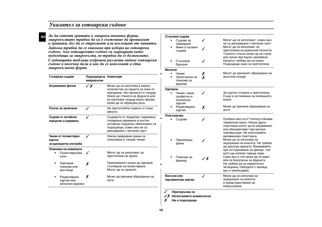 Samsung GE102Y/BOL manual Указател за готварски съдове, Плоча за запичане 