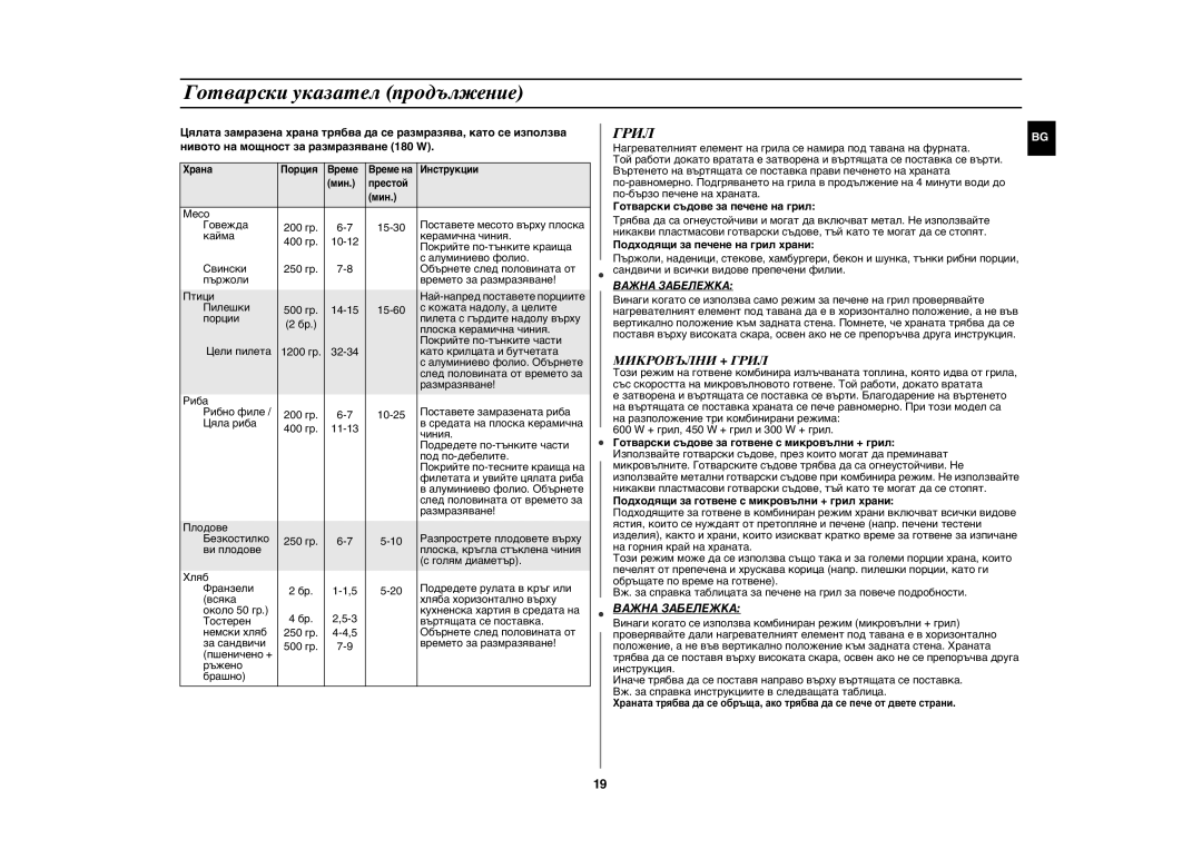 Samsung GE102Y/BOL manual Микровълни + Грил, Готварски съдове за печене на грил, Подходящи за печене на грил храни 