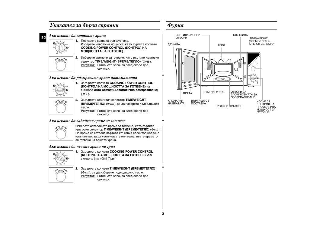 Samsung GE102Y/BOL manual Указател за бързи справки, Фурна 