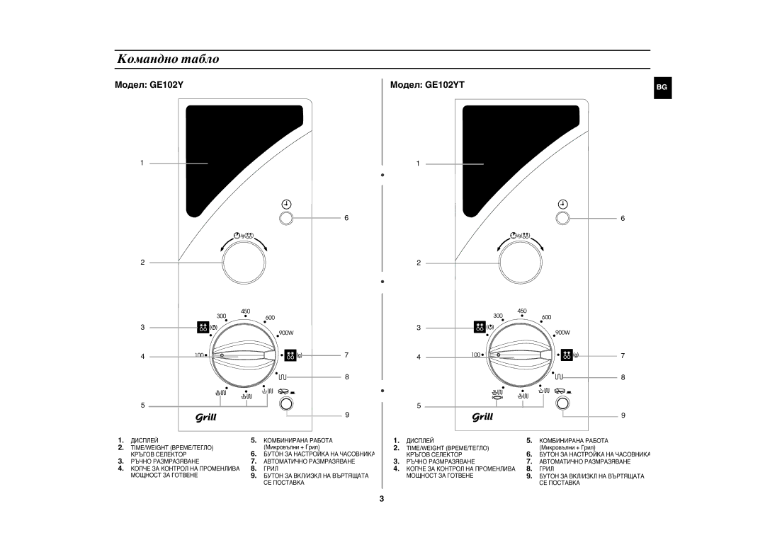 Samsung GE102Y/BOL manual Командно табло, Модел GE102YT 