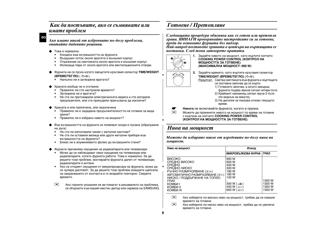 Samsung GE102Y/BOL Готвене / Претопляне, Нива на мощност, Как да постъпите, ако се съмнявате или имате проблем, Изход 