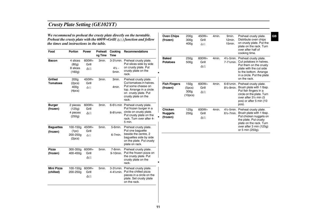 Samsung GE102Y/BOL manual Crusty Plate Setting GE102YT 