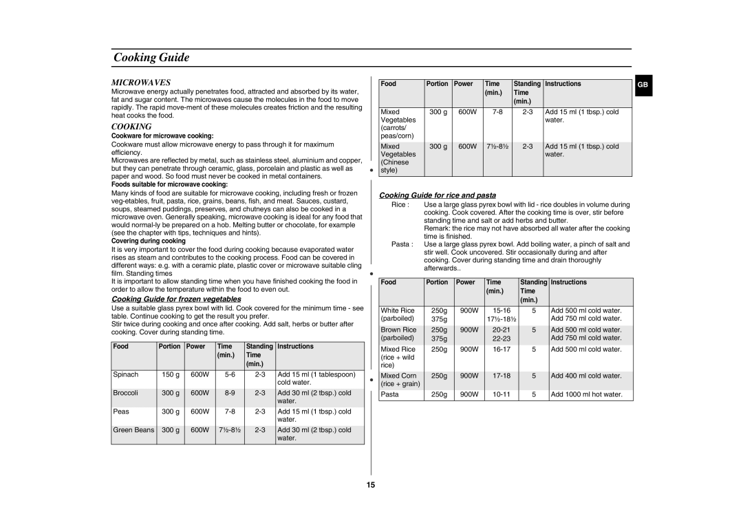 Samsung GE102Y/BOL manual Microwaves, Cooking Guide for frozen vegetables, Cooking Guide for rice and pasta 