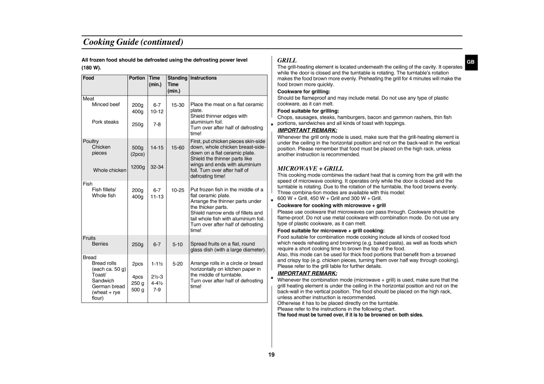 Samsung GE102Y/BOL manual Microwave + Grill, Cookware for grilling, Food suitable for grilling 