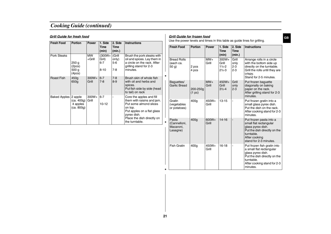 Samsung GE102Y/BOL manual Grill Guide for frozen food, Mw+ 