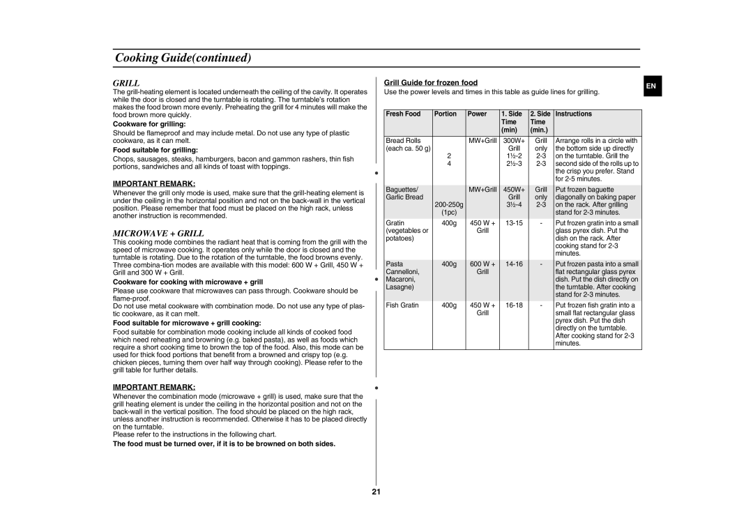 Samsung GE107L-S/BOL manual Microwave + Grill, Important Remark 