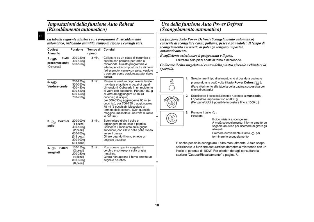 Samsung GE107Y-S/XET, GE107Y/XET manual Porzione Tempo di Consigli Alimento Riposo Piatti, Verdure crude, Pollo, Surgelati 