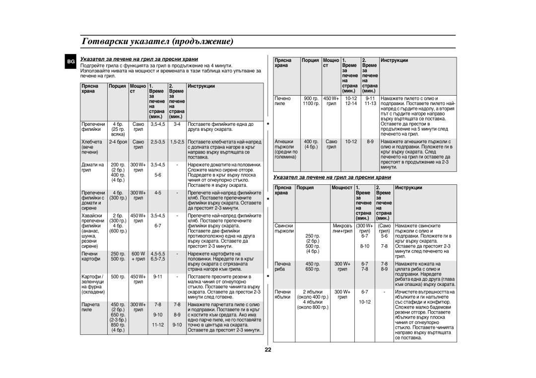 Samsung GE107Y/BOL manual Указател за печене на грил за пресни храни, Прясна Порция Мощно Инструкции Храна Време Печене 