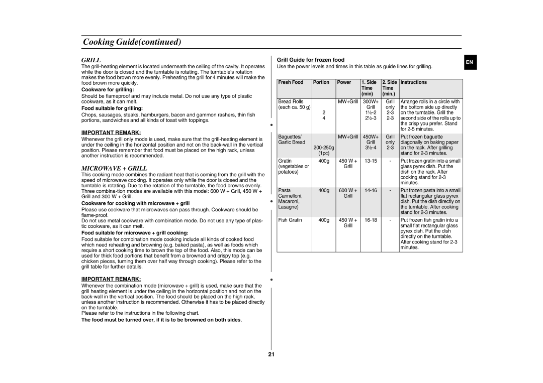 Samsung GE107Y/BOL manual Microwave + Grill, Important Remark 