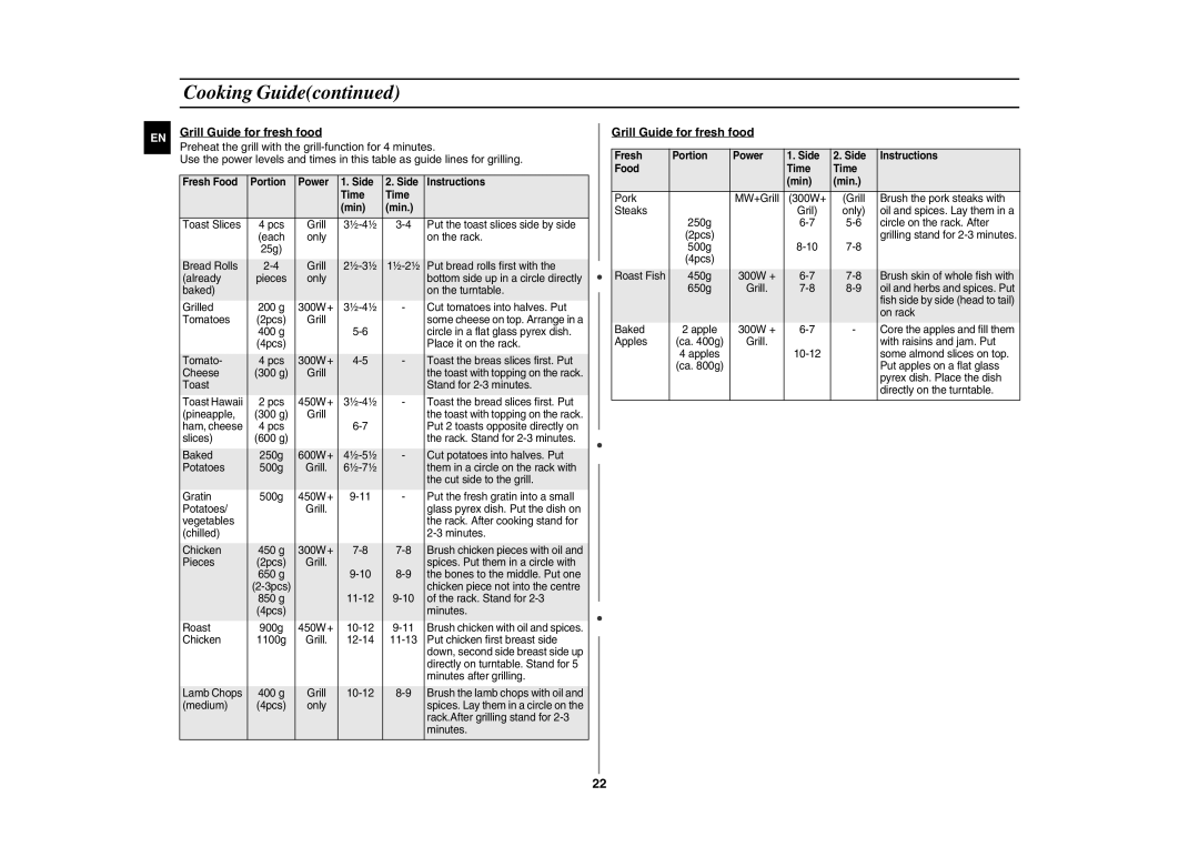 Samsung GE107Y/BOL manual Grill Guide for fresh food, Fresh Portion Power Side Instructions Food Time Min 