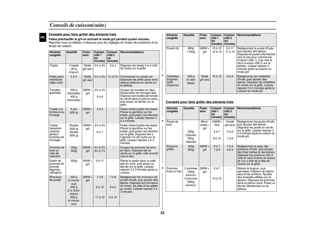Samsung GE108L-S/XEF manual Conseils pour faire griller des aliments frais 