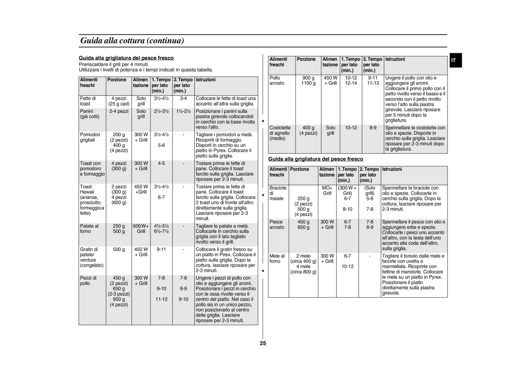 Samsung GE109MEST/XET manual Guida alla grigliatura del pesce fresco, Tempo Istruzioni Freschi 