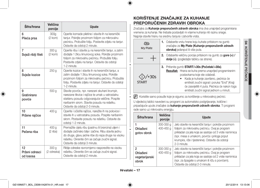 Samsung GE109MST1/BOL manual Korištenje Značajke ZA Kuhanje Preporučenih Zdravih Obroka, Šifra/hrana 