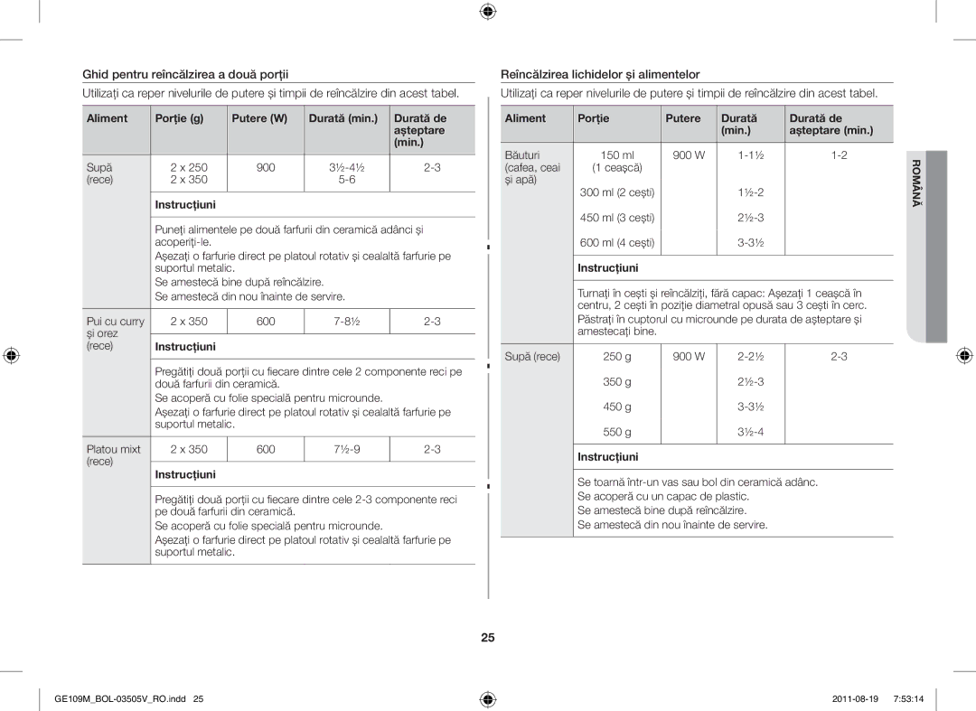 Samsung GE109MST/ZAM manual Aliment Porţie Putere Durată Durată de Min Aşteptare min, Băuturi, W Cafea, ceai, Şi apă 