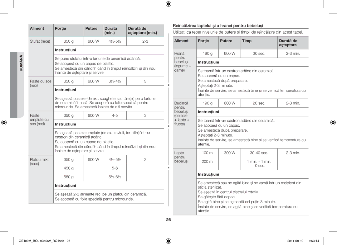 Samsung GE109MST-R/XSG, GE109MST/XSG, GE109MST/ZAM, GE109MST/BOL manual Aliment Porţie Putere Timp Durată de Aşteptare 