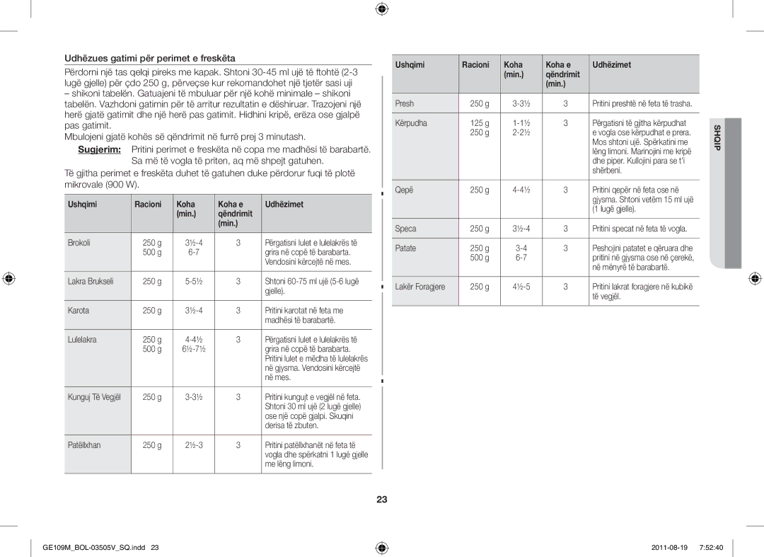 Samsung GE109MST/BOL manual Udhëzues gatimi për perimet e freskëta, Ushqimi Racioni Koha Koha e Udhëzimet Min Qëndrimit 