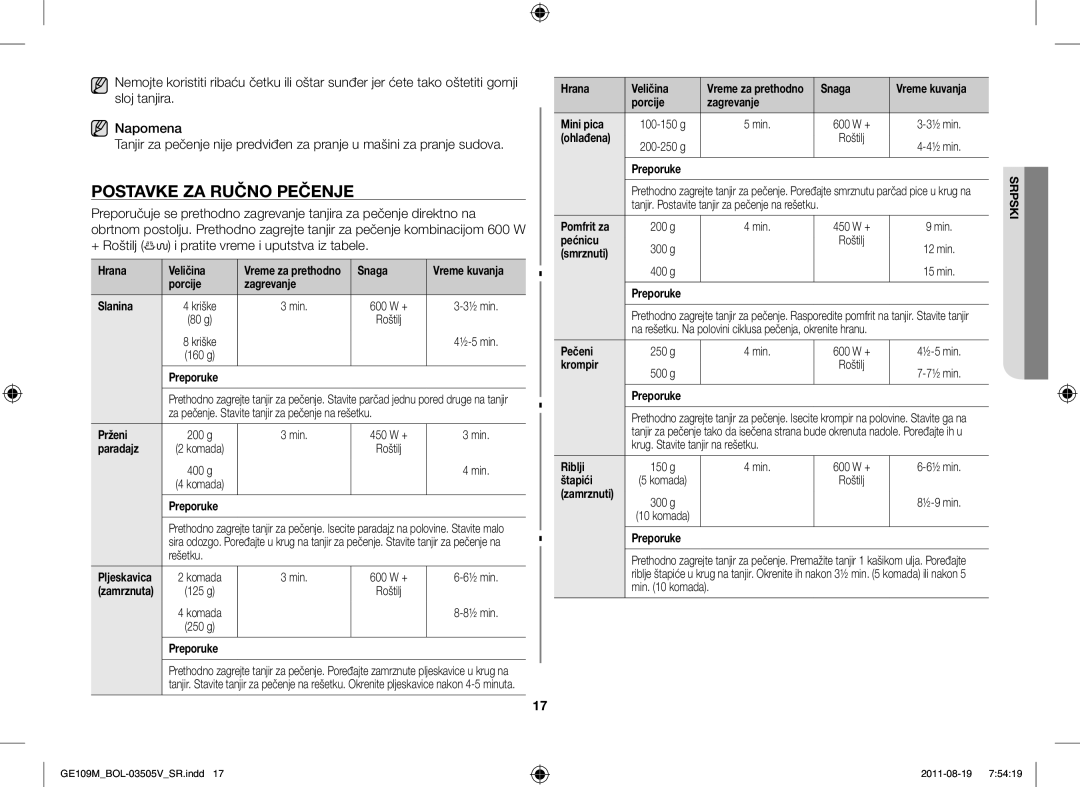 Samsung GE109MST/ZAM, GE109MST/XSG, GE109MST-R/XSG, GE109MST/BOL manual Postavke ZA Ručno Pečenje 