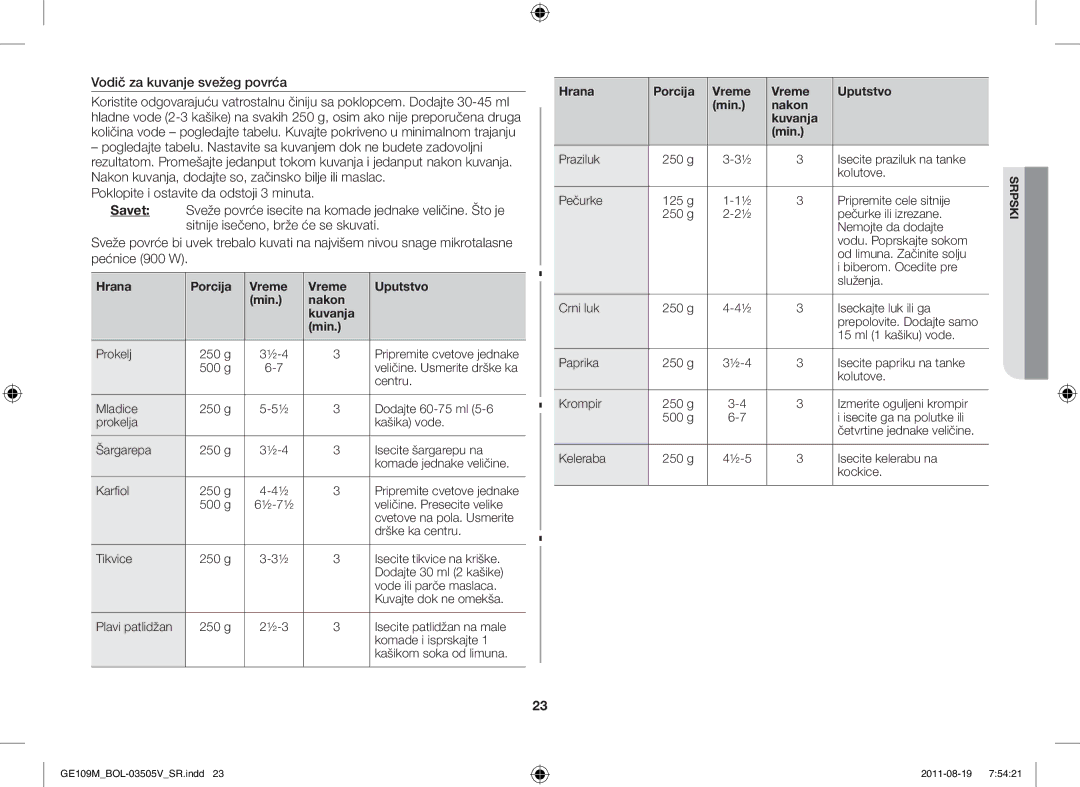 Samsung GE109MST/BOL, GE109MST/XSG manual Vodič za kuvanje svežeg povrća, Hrana Porcija Vreme Uputstvo Min Nakon Kuvanja 