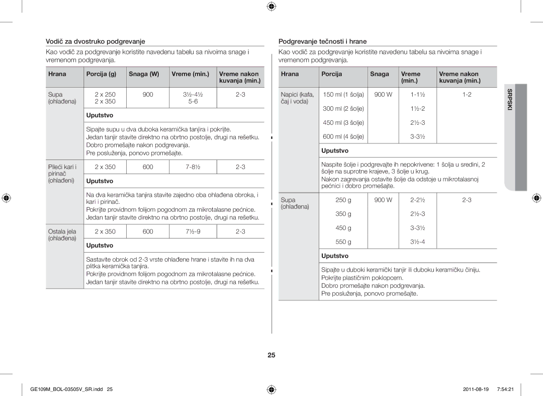 Samsung GE109MST/ZAM, GE109MST/XSG manual Hrana Porcija g Snaga W Vreme min Vreme nakon Kuvanja min, Supa 900 ½-4½ Ohlađena 