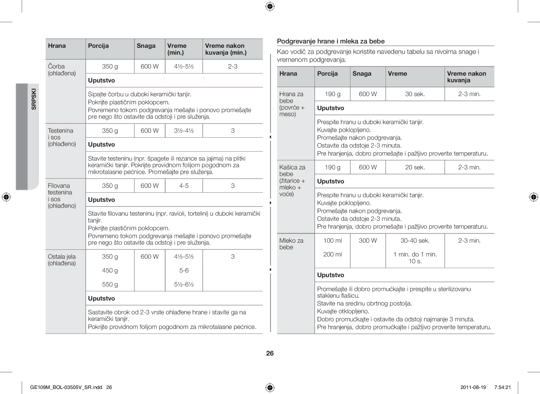 Samsung GE109MST-R/XSG, GE109MST/XSG, GE109MST/ZAM, GE109MST/BOL manual Hrana Porcija Snaga Vreme Vreme nakon Min Kuvanja min 