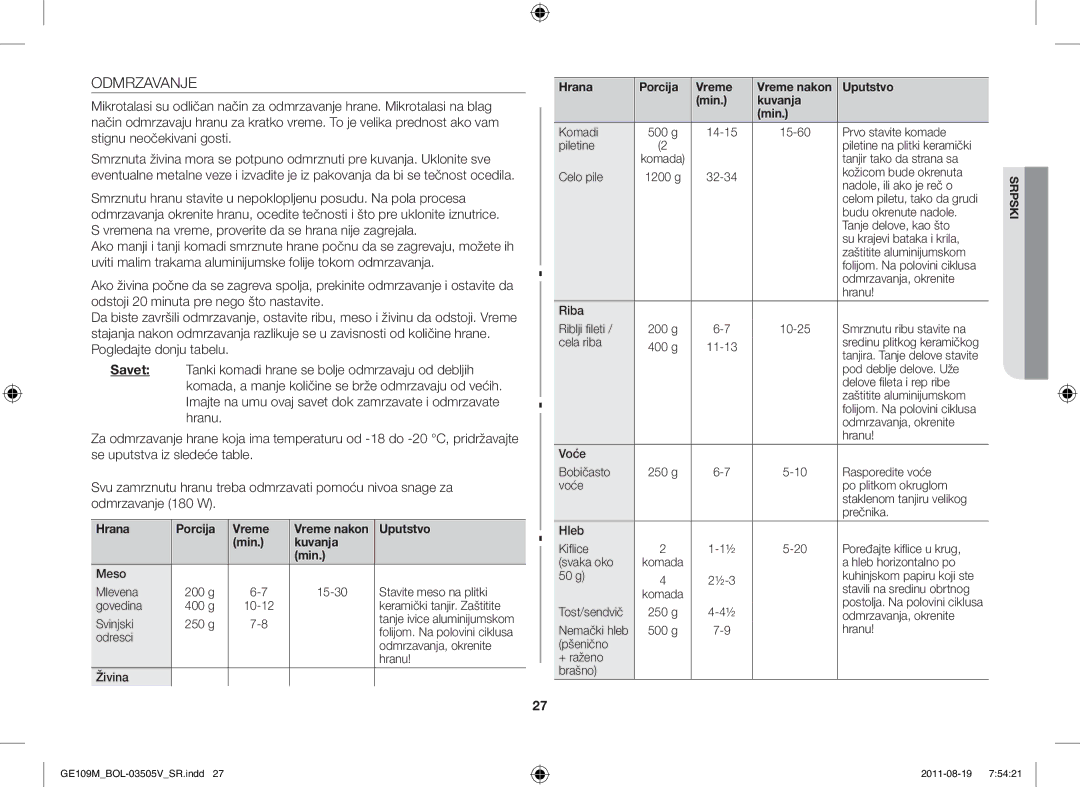 Samsung GE109MST/BOL, GE109MST/XSG, GE109MST/ZAM, GE109MST-R/XSG manual Hrana Porcija Vreme Vreme nakon Uputstvo Min Kuvanja 