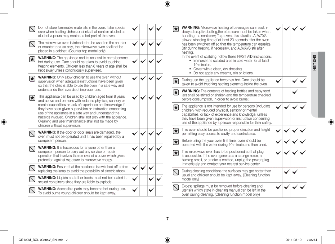 Samsung GE109MST/BOL manual Event of scalding, follow these First AID instructions, Cover with a clean, dry dressing 