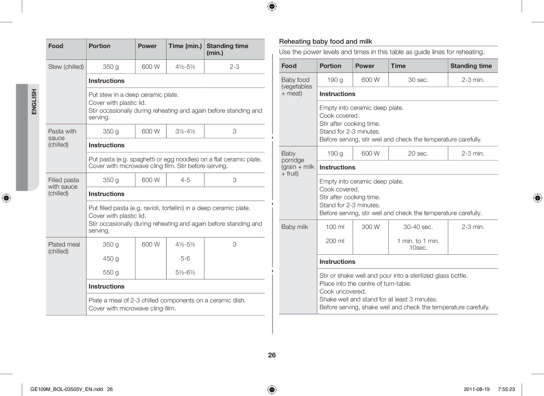 Samsung GE109MST-R/XSG, GE109MST/XSG 350 g 600 W ½-5½ Instructions, Food Portion Power Time Standing time, Grain + milk 