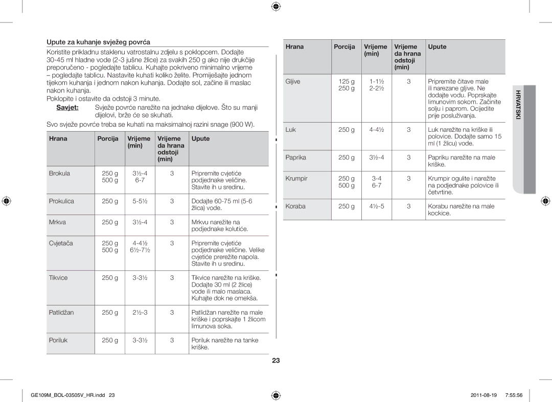 Samsung GE109MST/BOL manual Hrana Porcija Vrijeme Upute Min Da hrana Odstoji, Hrana Porcija Vrijeme Min, Gljive 125 g 250 g 