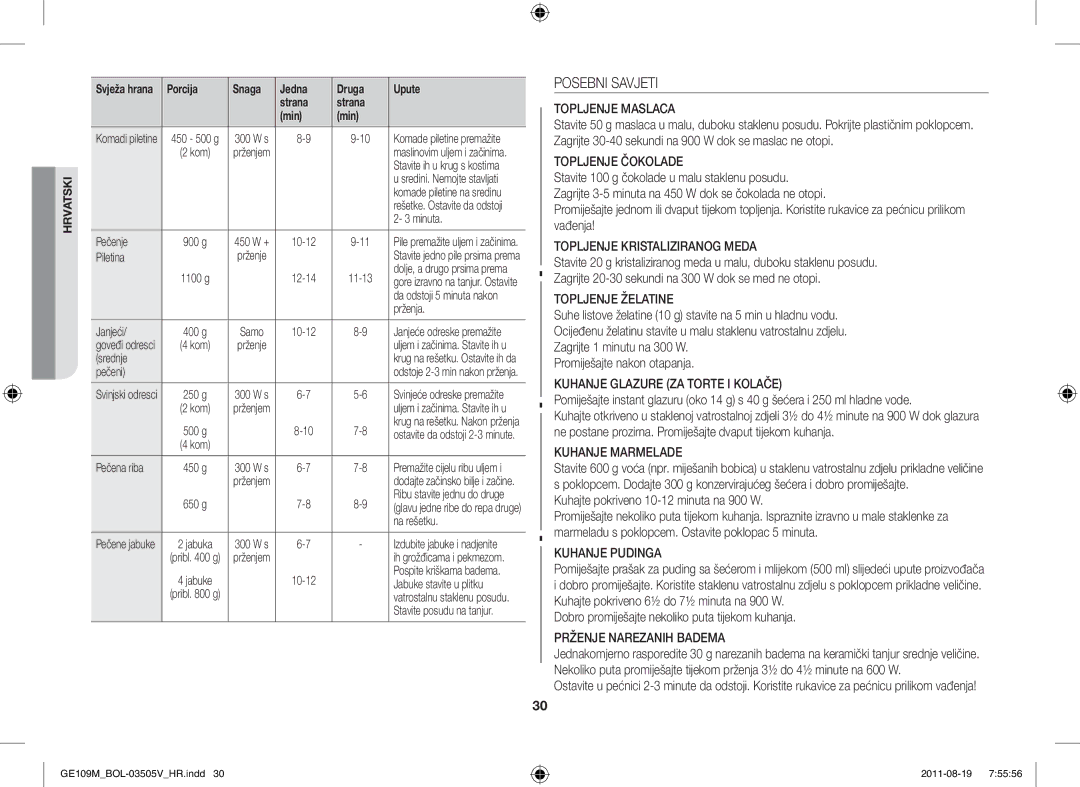 Samsung GE109MST-R/XSG, GE109MST/XSG, GE109MST/ZAM, GE109MST/BOL Posebni Savjeti, Kuhajte pokriveno 10-12 minuta na 900 W 