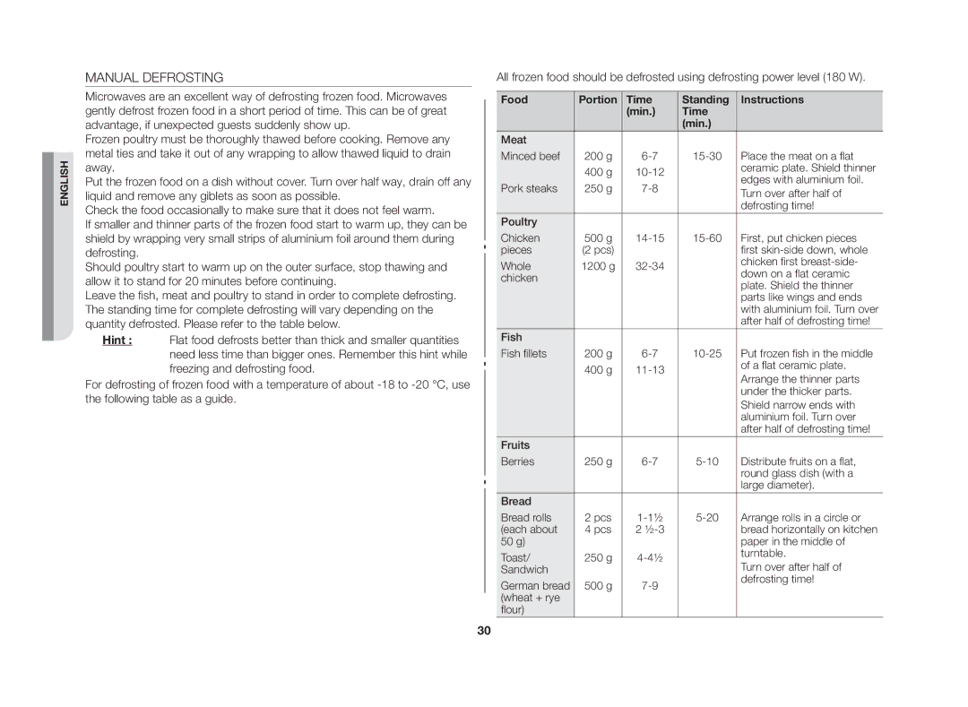 Samsung GE109MST/XSV manual Manual Defrosting, Food Portion Time Standing Instructions Min 