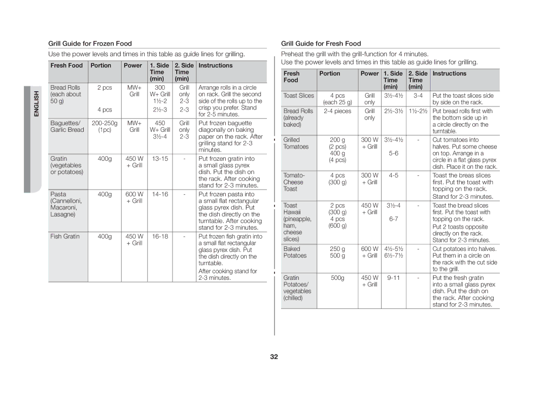 Samsung GE109MST/XSV manual Fresh Food Portion Power Side Instructions Time Min 