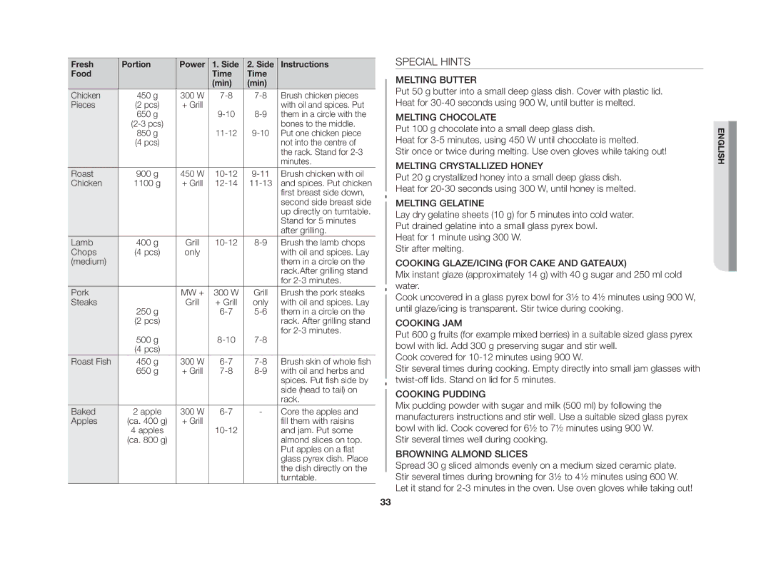 Samsung GE109MST/XSV manual Special Hints, Melting Butter 