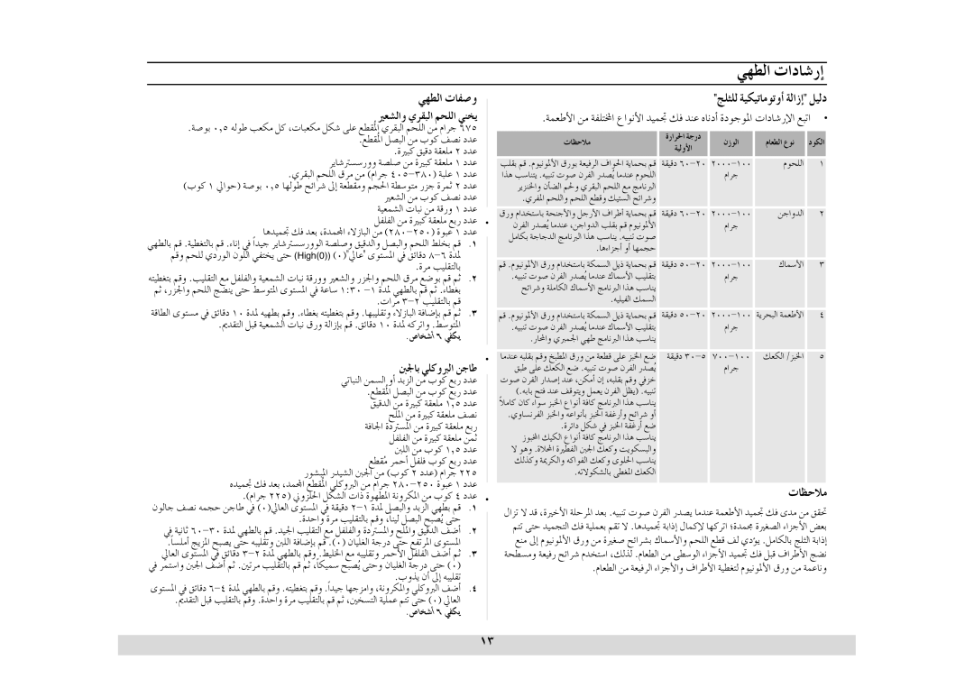 Samsung GE614ST-B/ZAM manual »¡£dG äÉØUh, ÄÉ¶MÓe 