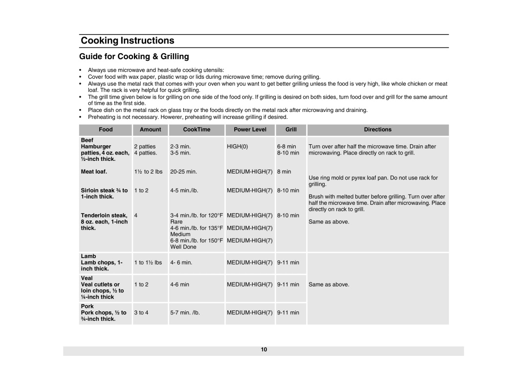 Samsung GE614ST-B/ZAM Patties, 4 oz. each, ½-inch thick Meat Ioaf, Sirloin steak ¾ to, Inch thick, Tenderloin steak, Thick 