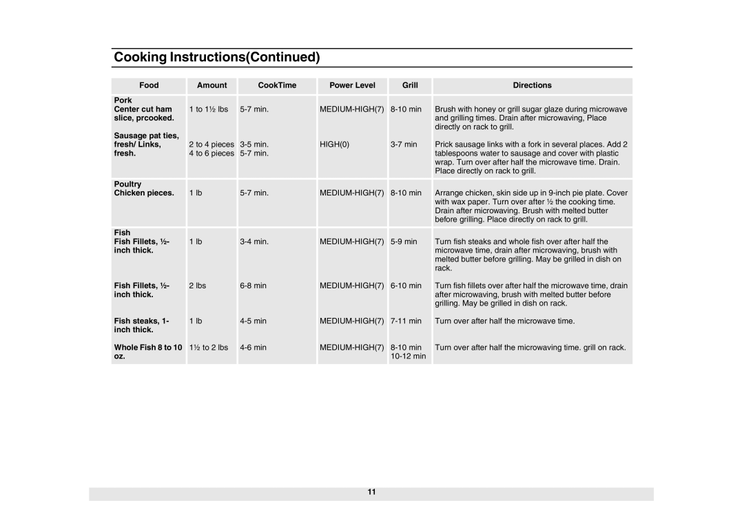 Samsung GE614ST-B/ZAM manual Slice, prcooked, Sausage pat ties, Fresh/ Links, Poultry Chicken pieces, Fish Fish Fillets, ½ 