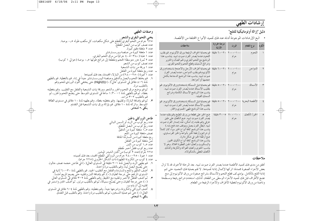 Samsung GE614ST/EGY, GE614ST/XSG, GE614ST/ZAM, GE614ST/FAL manual ÄÉ¶MÓe 