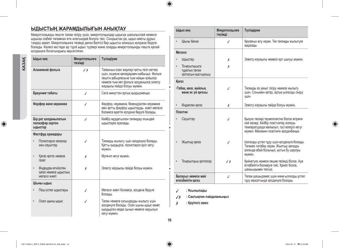 Samsung GE711KR-L/BWT manual Ыдыстың Жарамдылығын Анықтау 