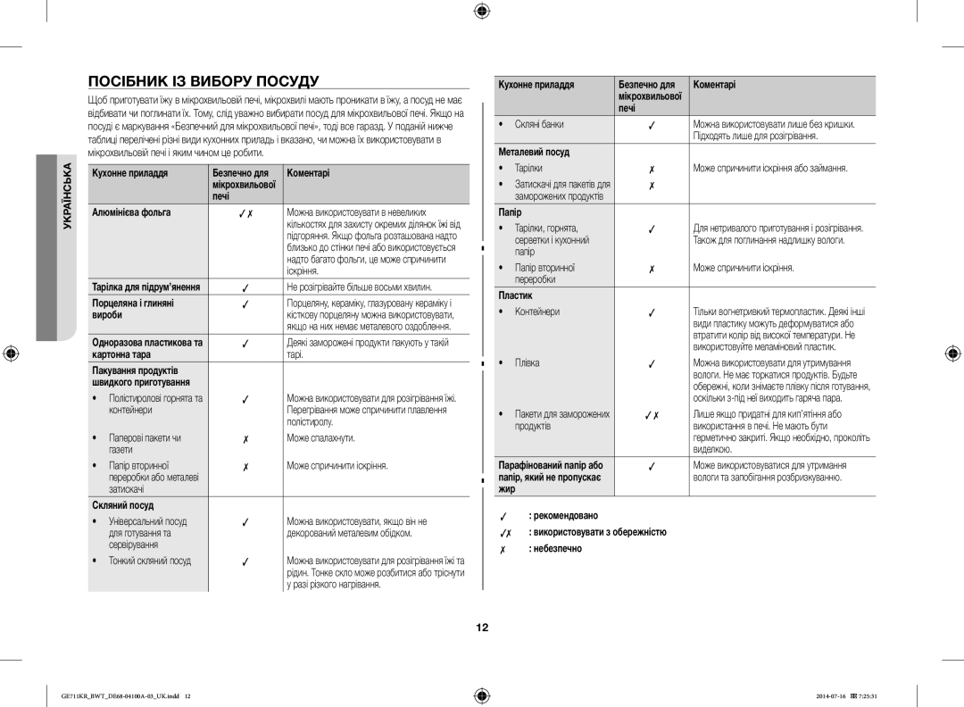 Samsung GE712KR/BWT, GE711KR/BWT, GE713KR/BWT manual Посібник ІЗ Вибору Посуду 