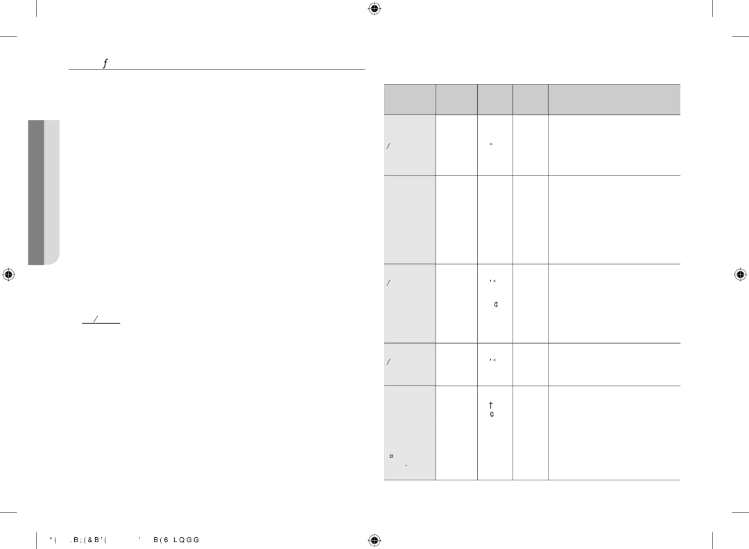 Samsung GE711K/XEC manual Descongelación, Alimento Cantidad Tiempo Instrucciones Min Reposo 