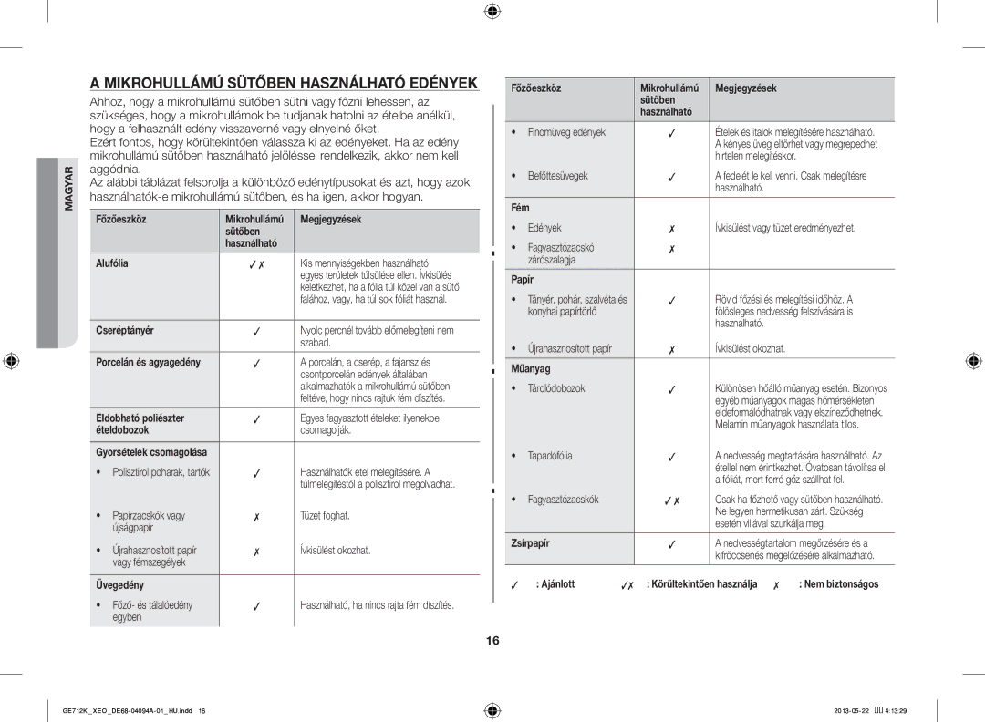 Samsung GE711K/XEO manual Mikrohullámú Sütőben Használható Edények 