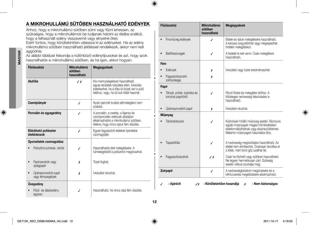 Samsung GE712K/XEO manual Mikrohullámú Sütőben Használható Edények 